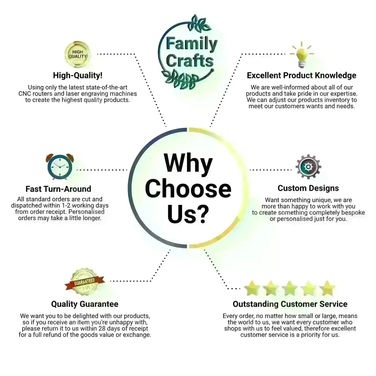 Why Choose Us?
