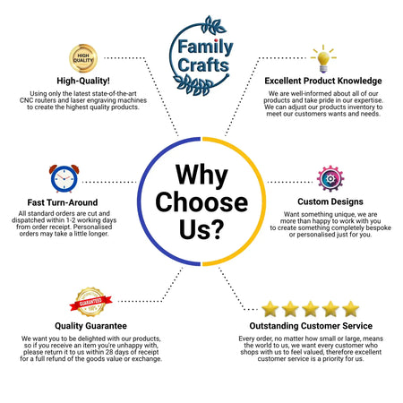 Why Choose Us?